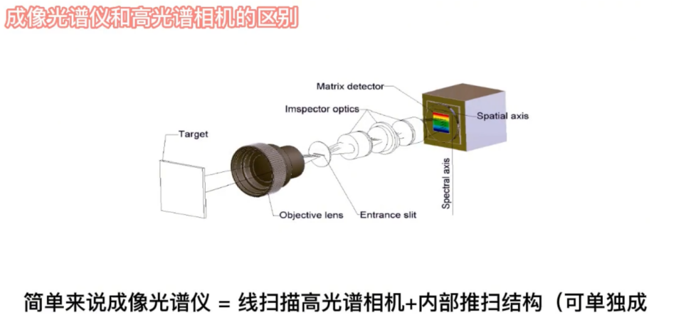 高光譜圖像與照相機圖像成像的區(qū)別