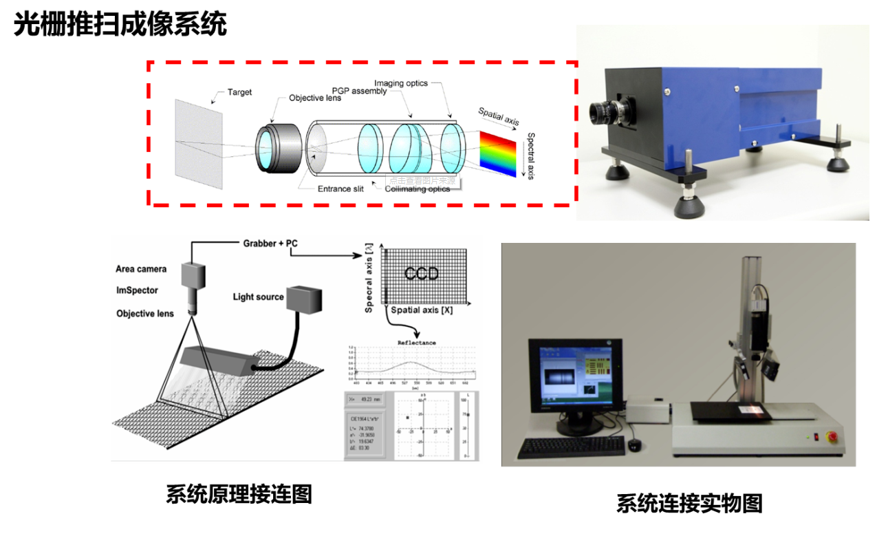 什么是高光譜成像技術(shù)？高光譜成像技術(shù)的使用原理