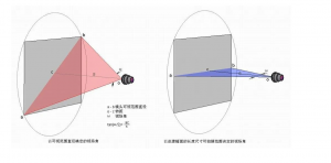 高光譜相機(jī)視場(chǎng)角的測(cè)量與計(jì)算：原理、方法與應(yīng)用