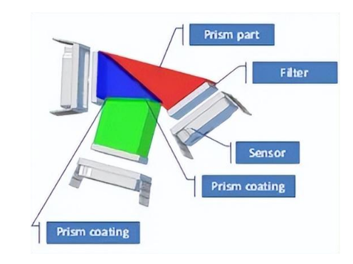 棱鏡分光原理