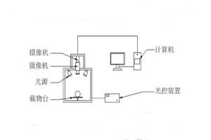 高光譜相機(jī)的原理是什么？高光譜相機(jī)有何具體應(yīng)用？