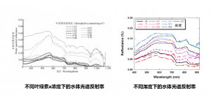 賽斯拜克高光譜成像儀實(shí)時采集水質(zhì)參數(shù)