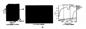 高光譜圖像分類(lèi)中的包絡(luò)線消除方法研究