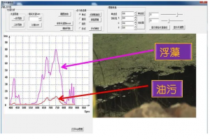 高光譜相機怎么看數(shù)據(jù)？