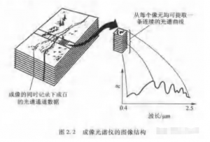 高光譜遙感成像技術(shù)：核心特點與應(yīng)用基礎(chǔ)