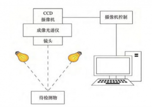 高光譜成像技術的基本原理及其應用優(yōu)勢