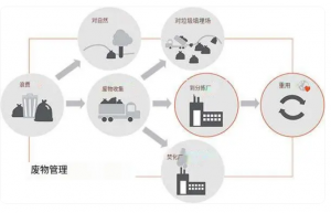 CCD相機(jī)與高光譜相機(jī)檢測的建筑固廢分揀系統(tǒng)